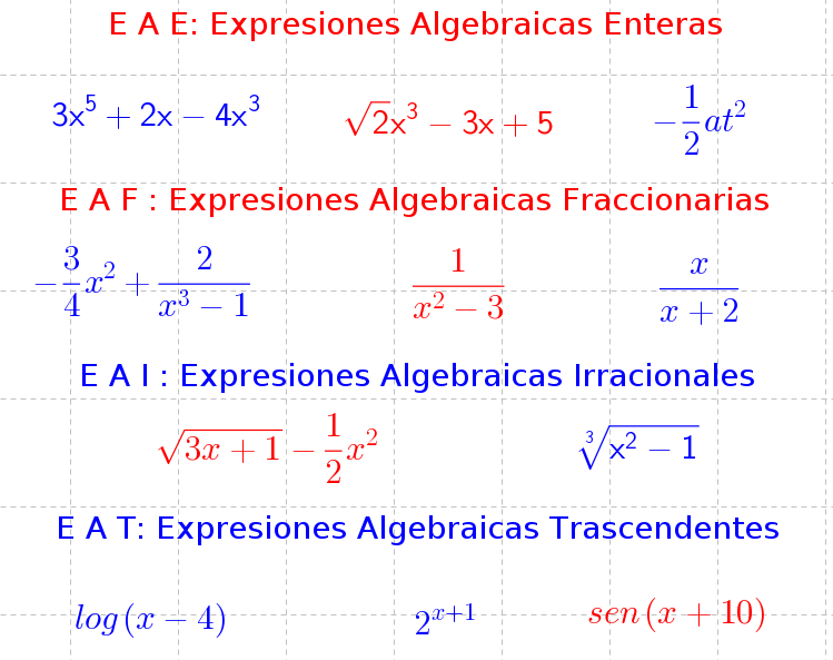 Expresiones Algebraicas